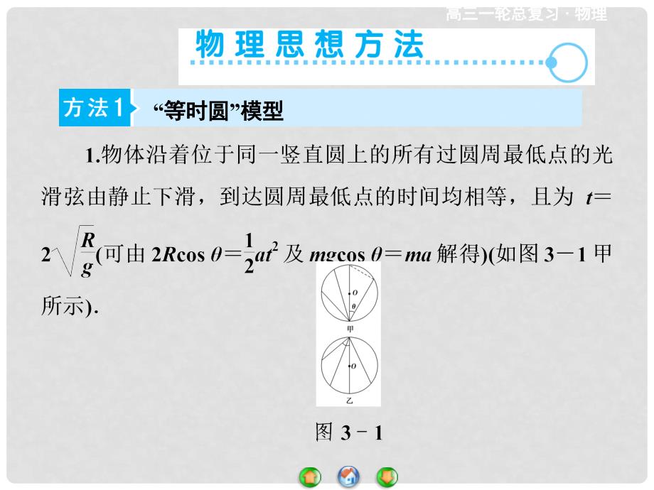 高考物理一轮总复习 第三章 牛顿运动定律章末归纳提升课件_第3页