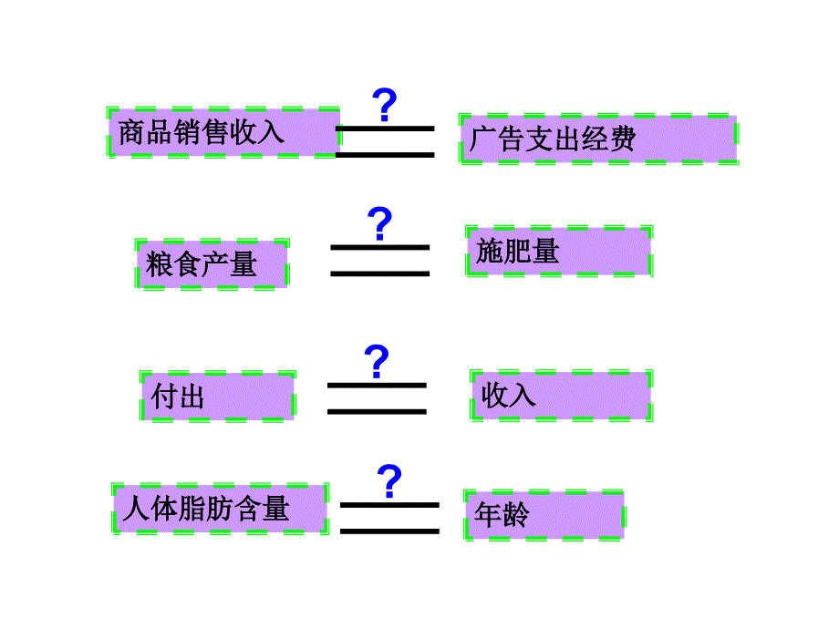 6变量间的相关关系定稿_第4页