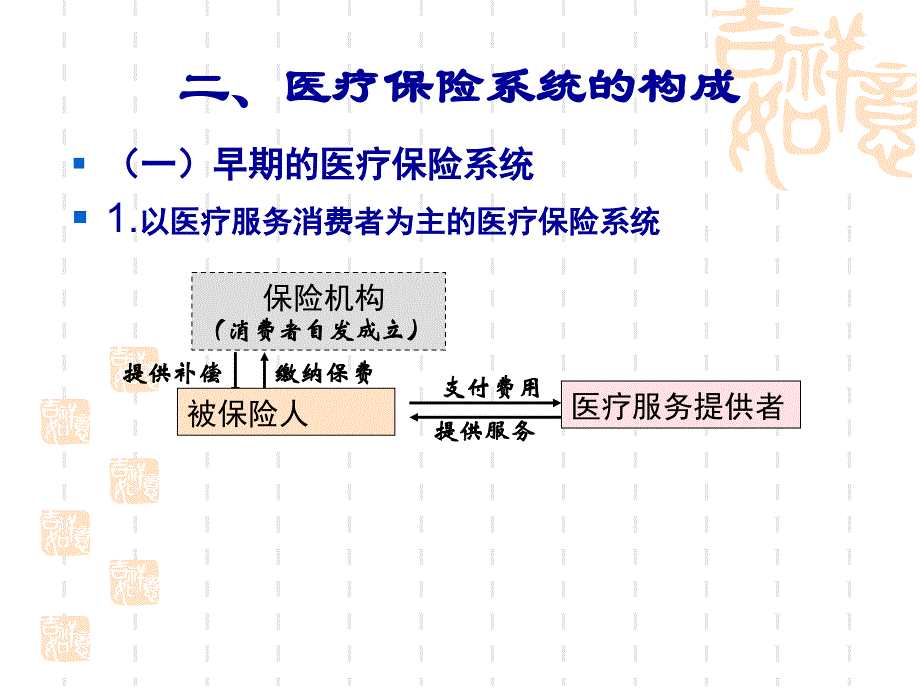 ye!第二章 社会医疗保险系统构成_第4页