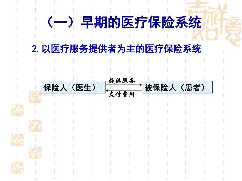 ye!第二章 社会医疗保险系统构成_第5页