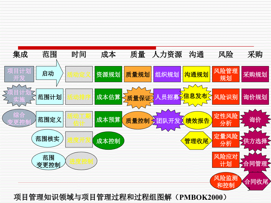 六章软件质量管理_第3页