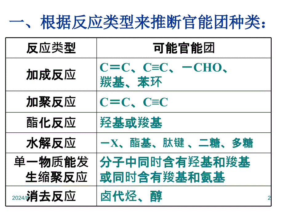 有机化学推断题解题方法总结.ppt_第2页