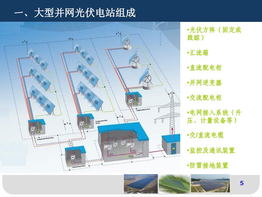 光伏电站简介并网分析课件_第4页