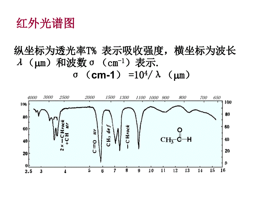 红外分光光度法_第3页