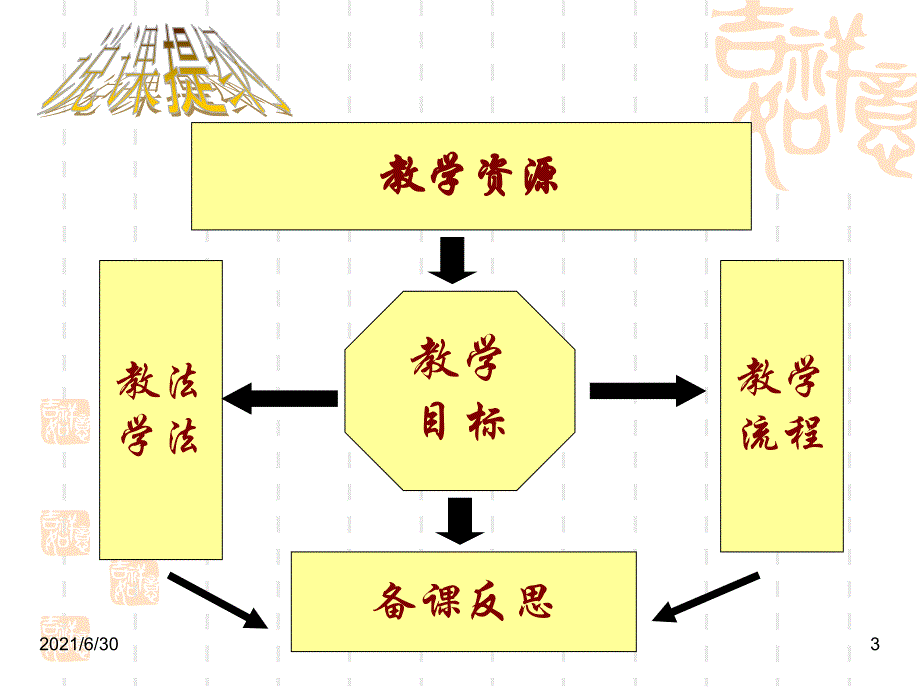 社会生活的变迁.ppt_第3页