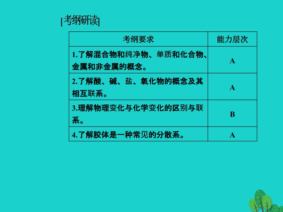 高考化学一轮复习 第二章 化学物质及其变化 第1节 物质的分类分散系课件1_第3页