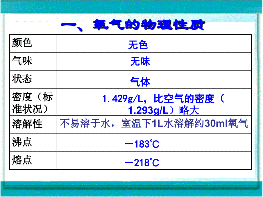 初中化学《氧气》PPT课件_第3页