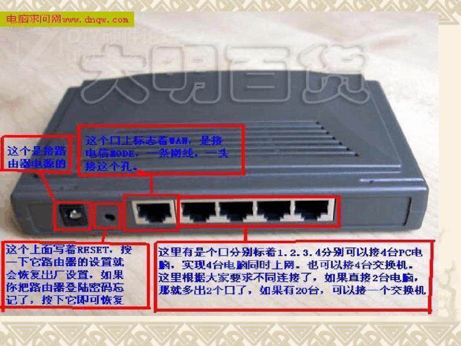 家用路由器设置图解模板_第3页