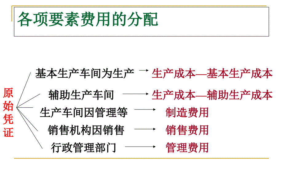 要素费用的核算_第2页