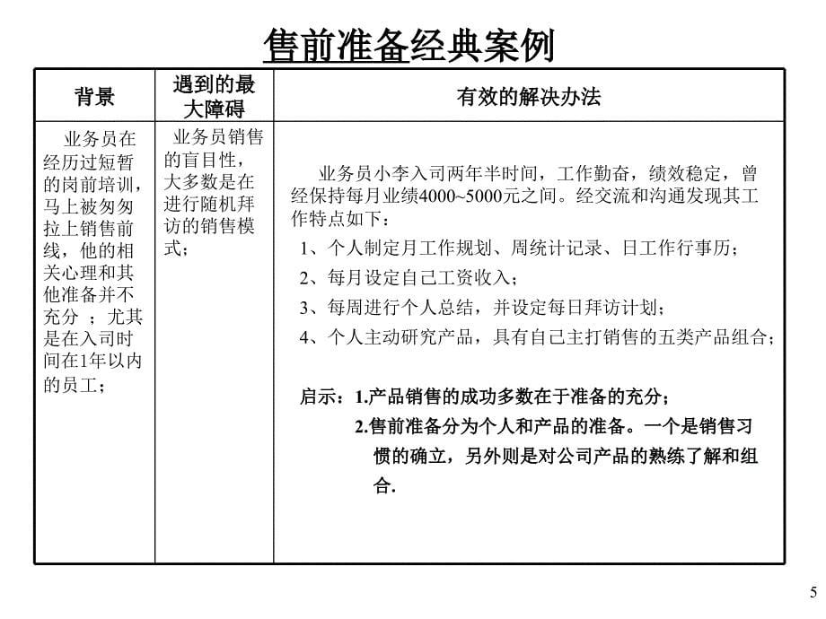 经典案例销售辅导_第5页