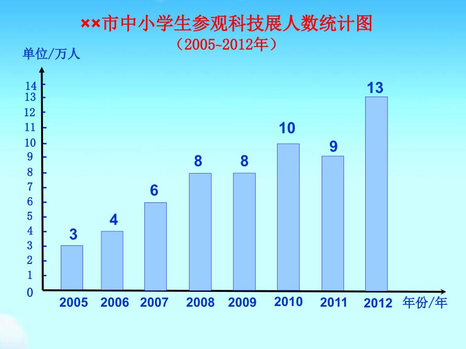 折线统计图(修正版4_第3页