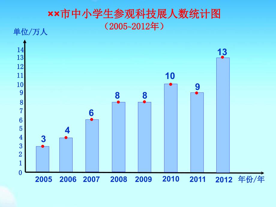 折线统计图(修正版4_第4页