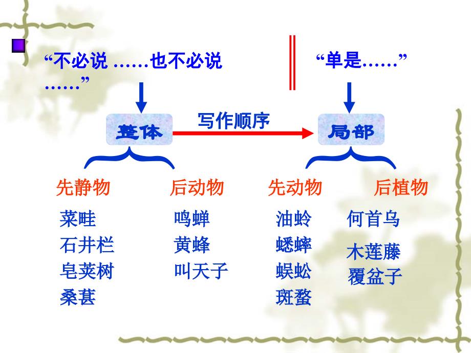 -从百草园到三味书屋PPT课件.ppt_第4页