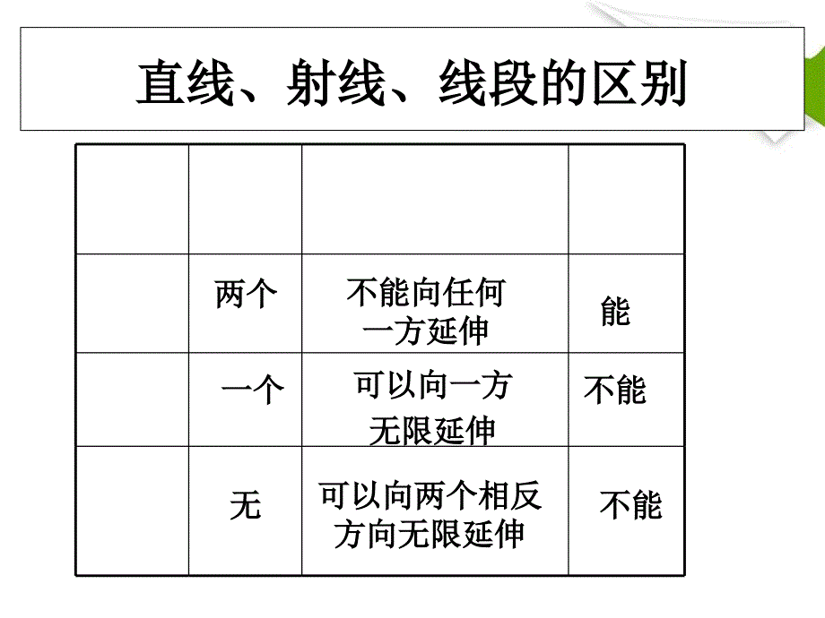 线段、射线、直线公开课PPT课件_第4页