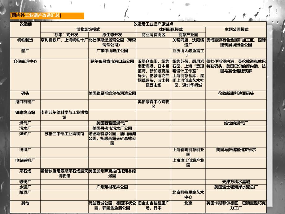 国内外旧厂房改建经典案例_第2页