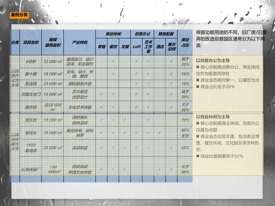 国内外旧厂房改建经典案例_第3页