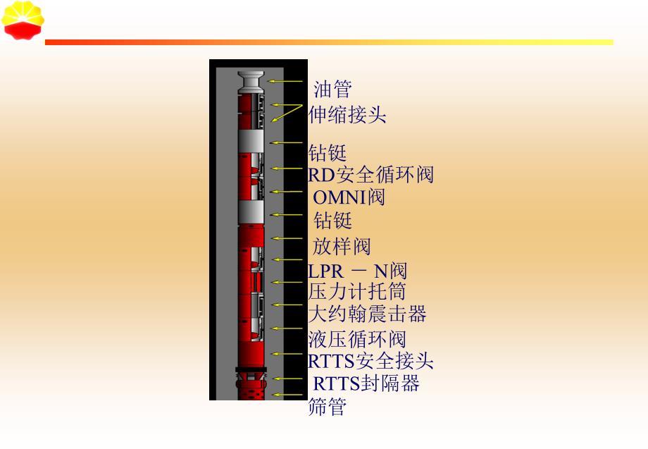 APR测试工具技术_第3页