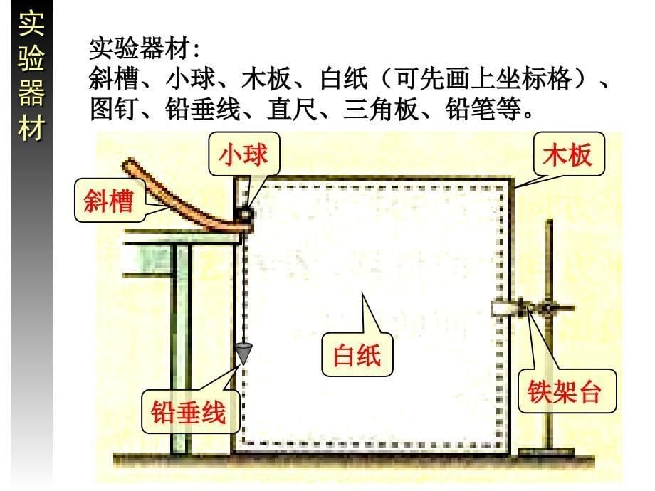 53实验：研究平抛运动_第5页