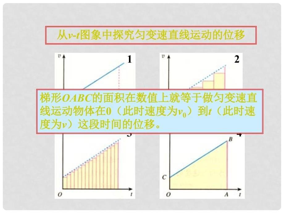 湖南省隆回县第二中学高中物理 2.3位移与时间的关系1课件 新人教版必修1_第5页