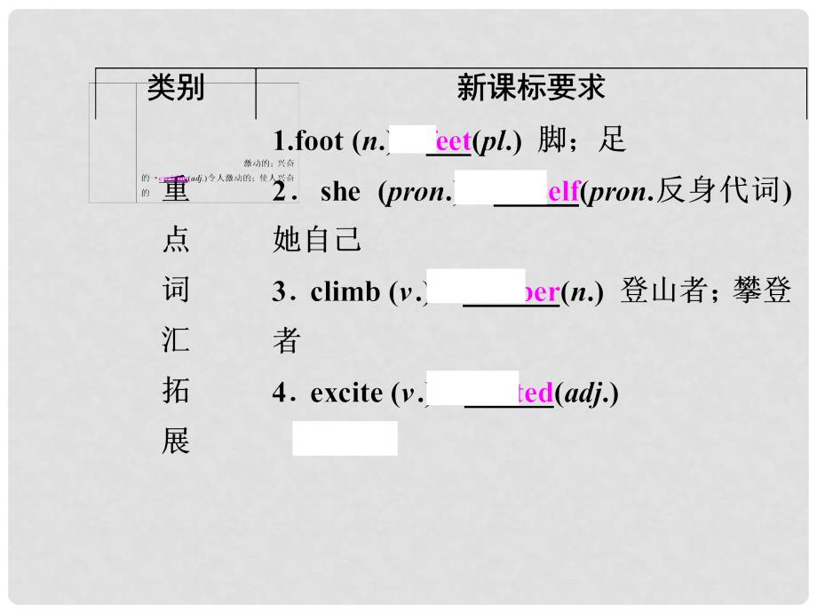 中考英语总复习 夯实基础 八下 Units 12课件 人教新目标版_第3页