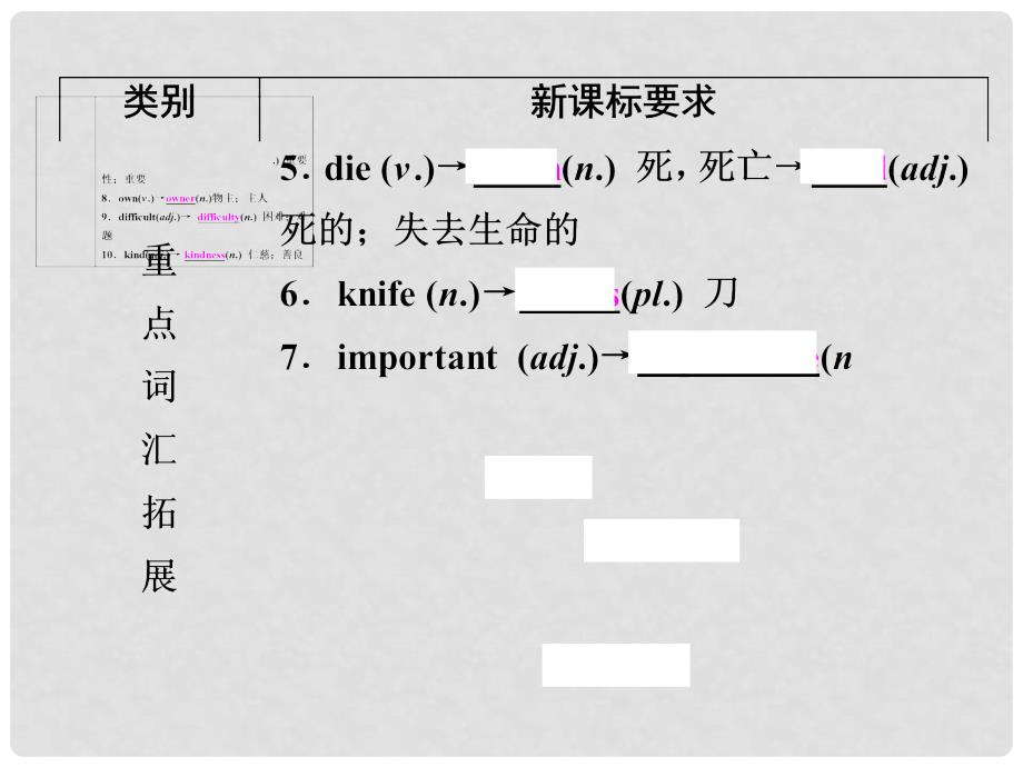 中考英语总复习 夯实基础 八下 Units 12课件 人教新目标版_第4页