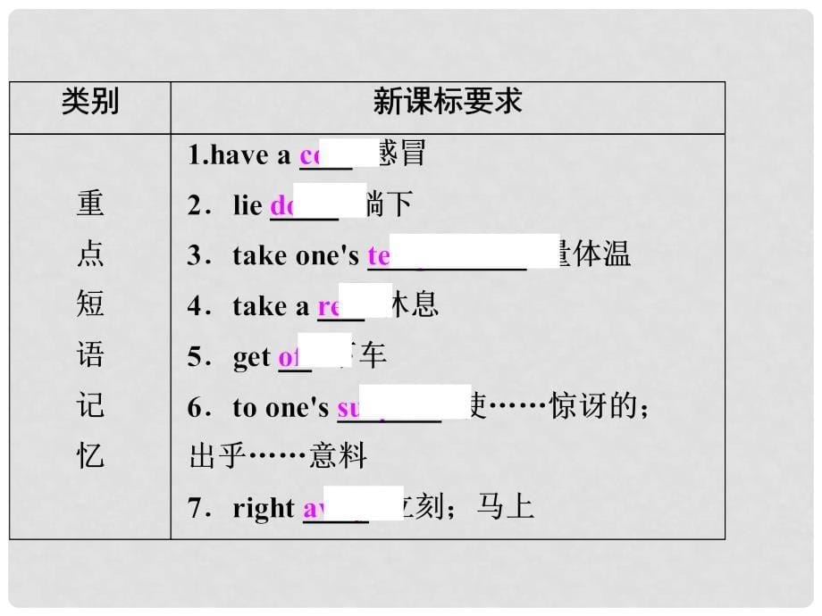 中考英语总复习 夯实基础 八下 Units 12课件 人教新目标版_第5页