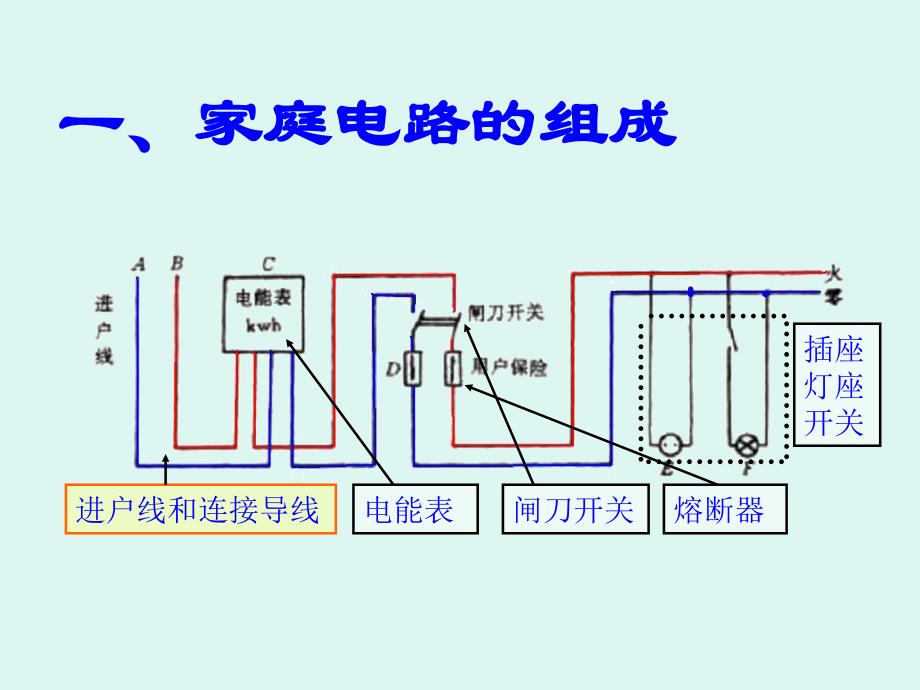 8.6第八章第六节生活用电常识_第2页