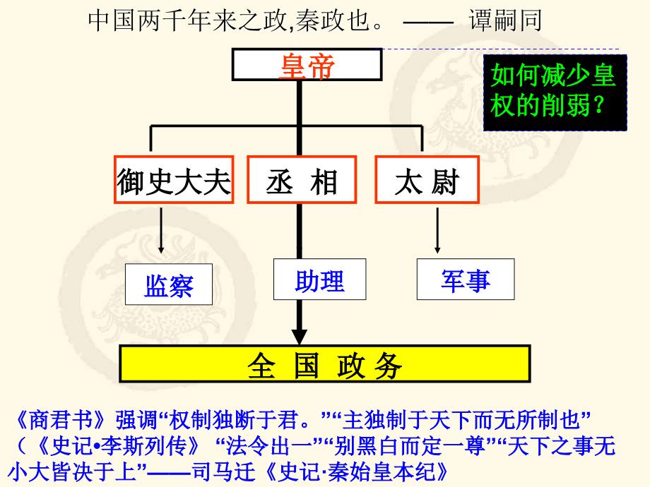 13专制制度的演进与强化_第3页