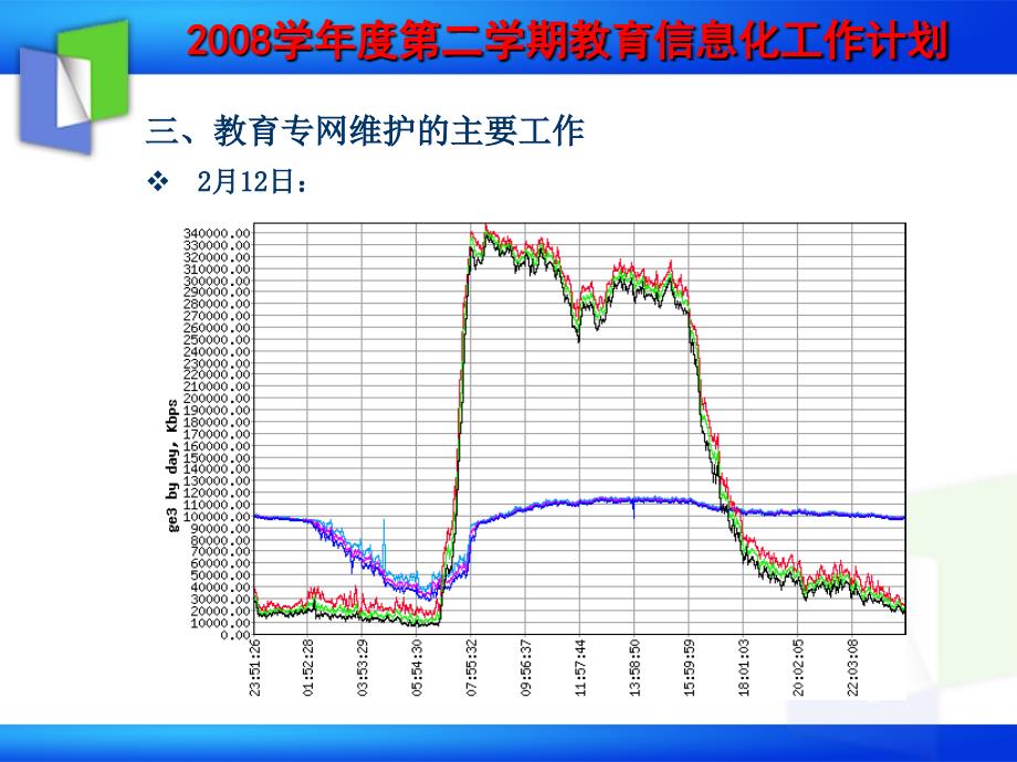 三教育专网维护的主要工作2月12日_第1页