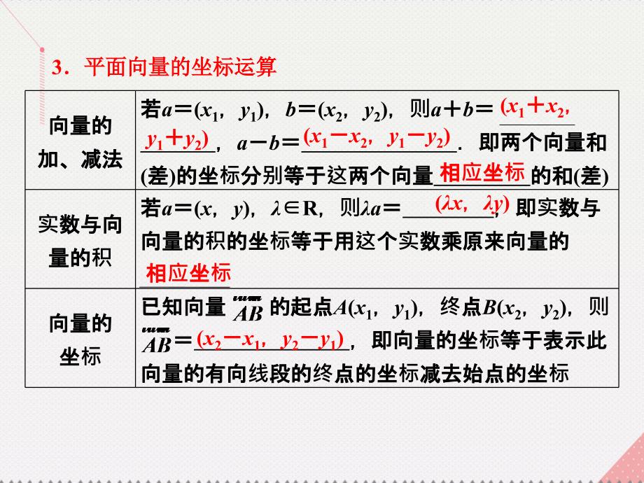 高中数学 教学能手示范课 第二章 平面向量 2.3.2 平面向量的正交分解及坐标表示 2.3.3 平面向量的坐标运算课件 新人教版必修4_第4页