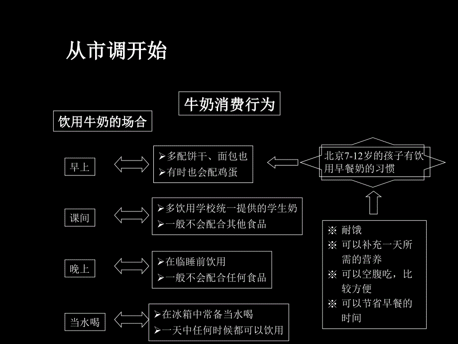 为什么要建立学生奶品牌_第2页