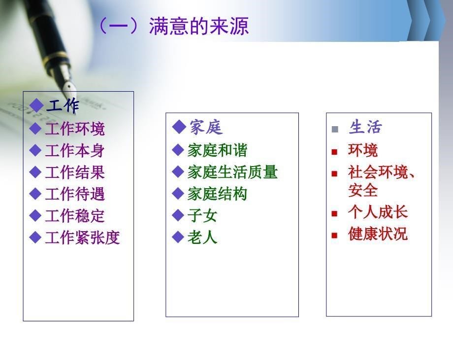 员工关系管理-员工满意度管理课件_第5页