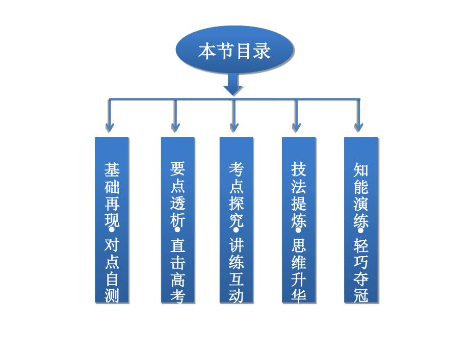 必修2第四章第三节_第2页