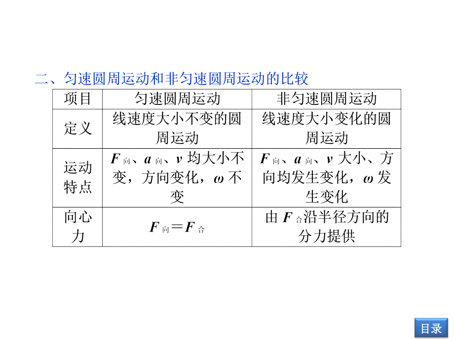 必修2第四章第三节_第4页