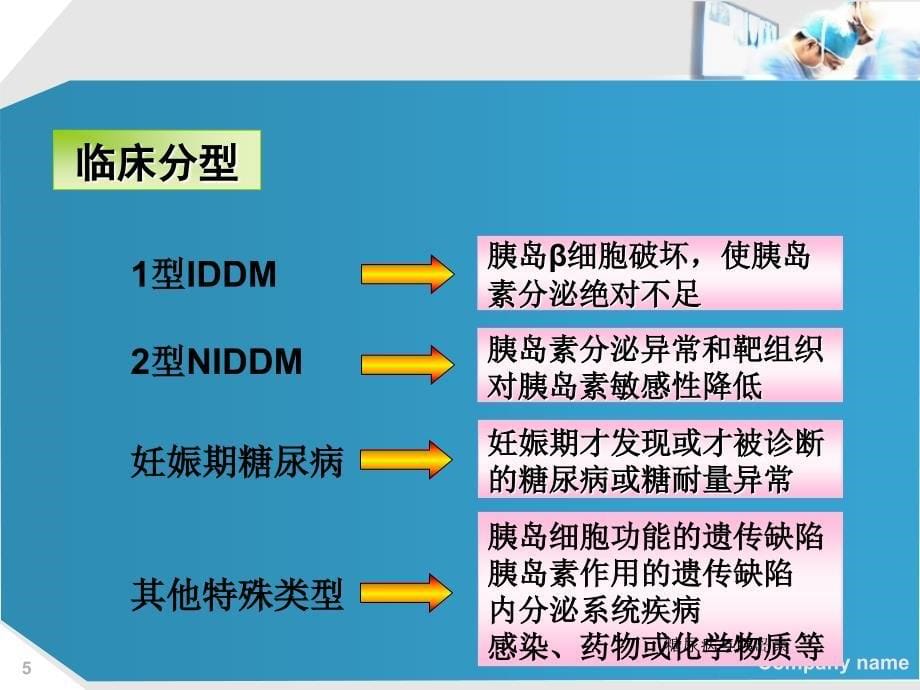 糖尿病与胰岛素课件_第5页