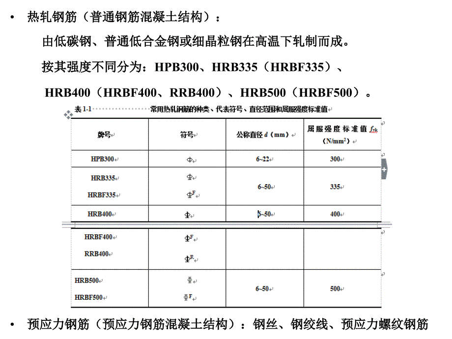 1钢筋混凝土结构材料_第3页