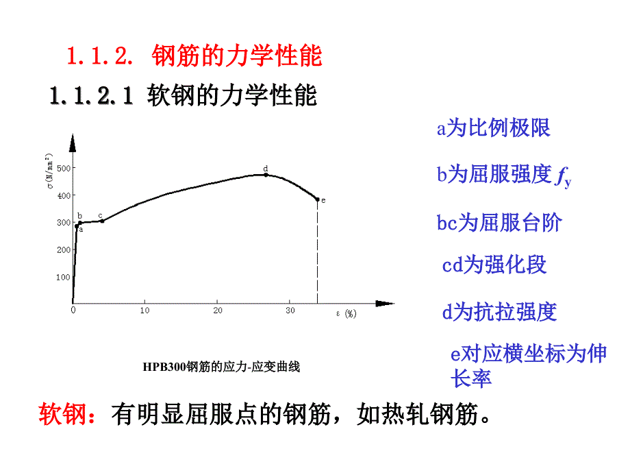 1钢筋混凝土结构材料_第4页