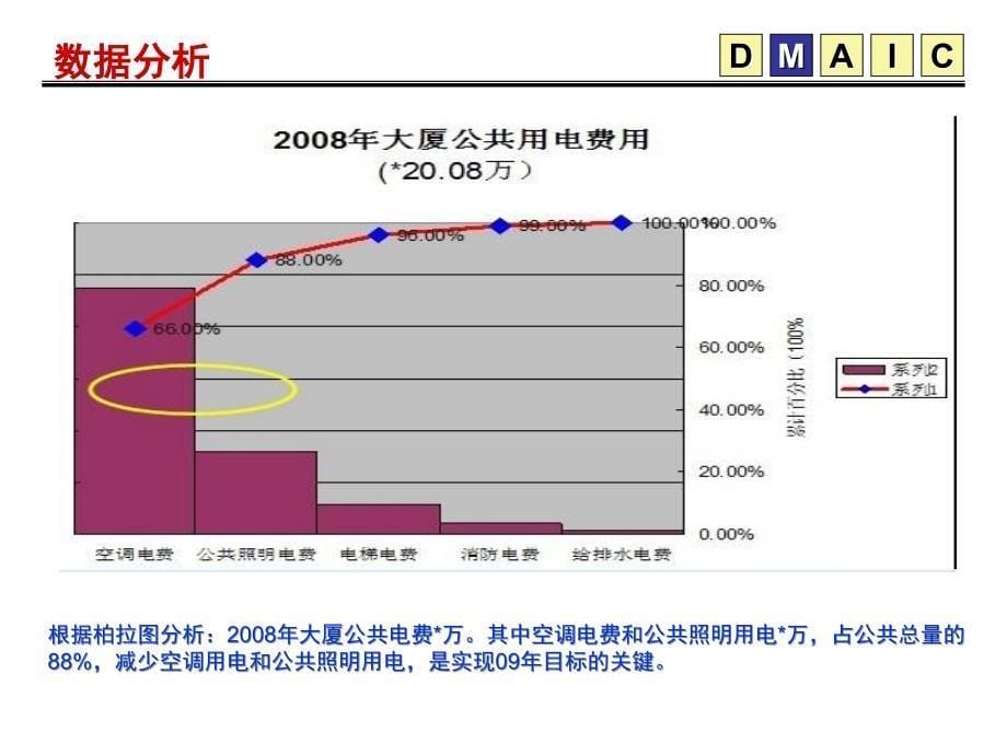 大厦控制公共用电费用_第5页