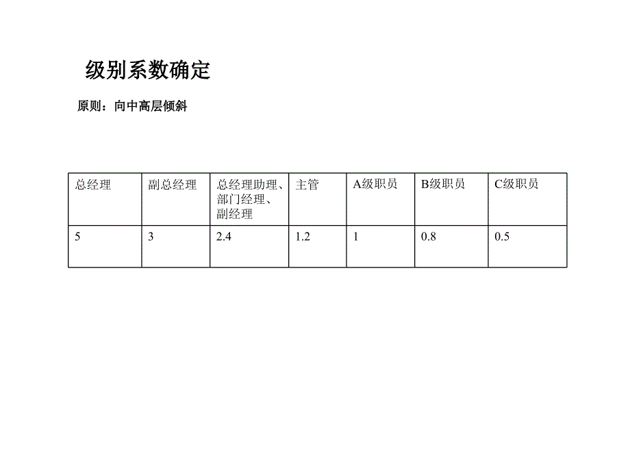 034地王集团绩效考核与薪酬制度(PPT34页)_第2页