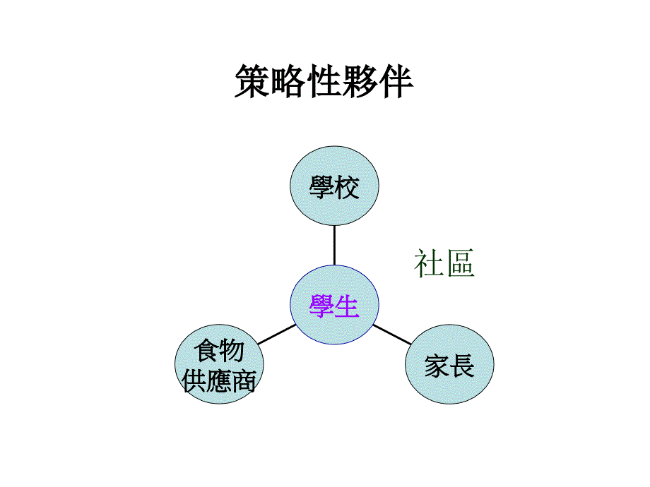 前瞻小学学童的肥胖比率_第4页