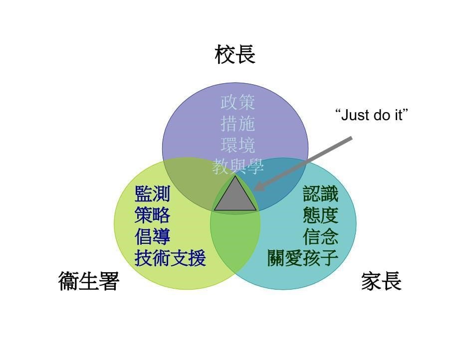 前瞻小学学童的肥胖比率_第5页