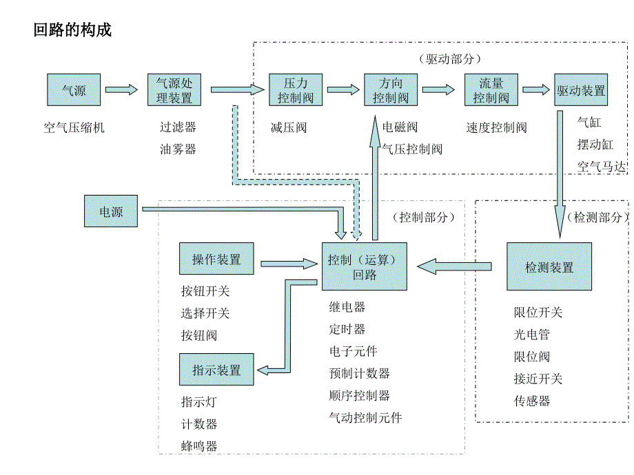 简单气路设计课件_第1页