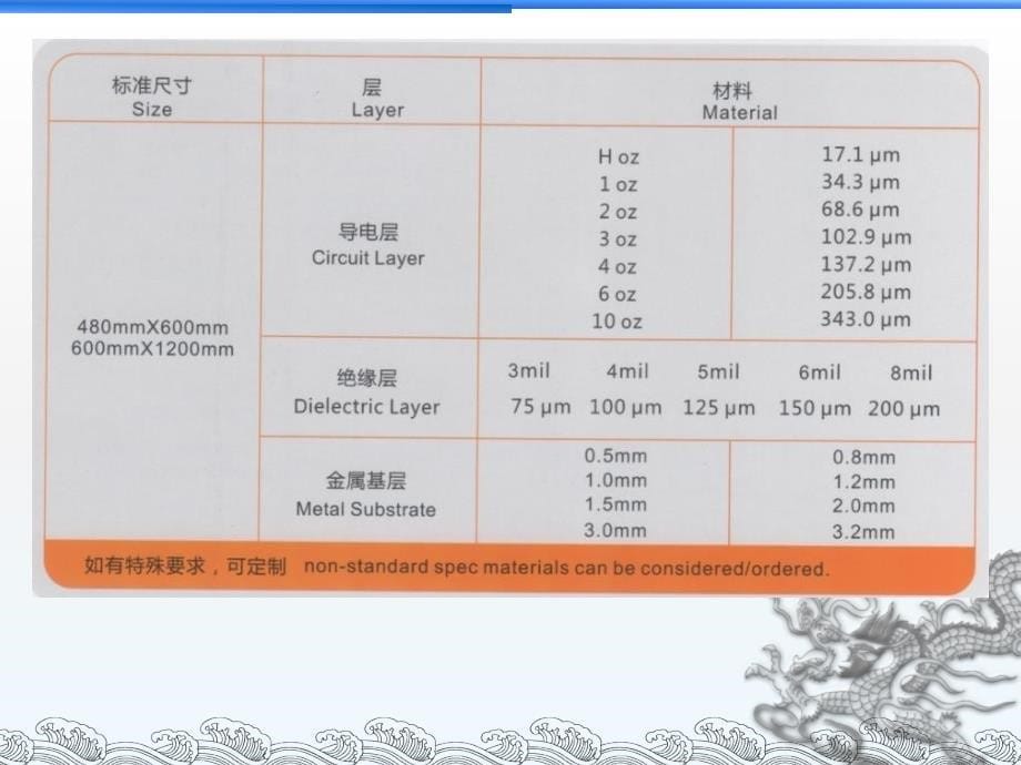 《金属基板》PPT课件_第5页