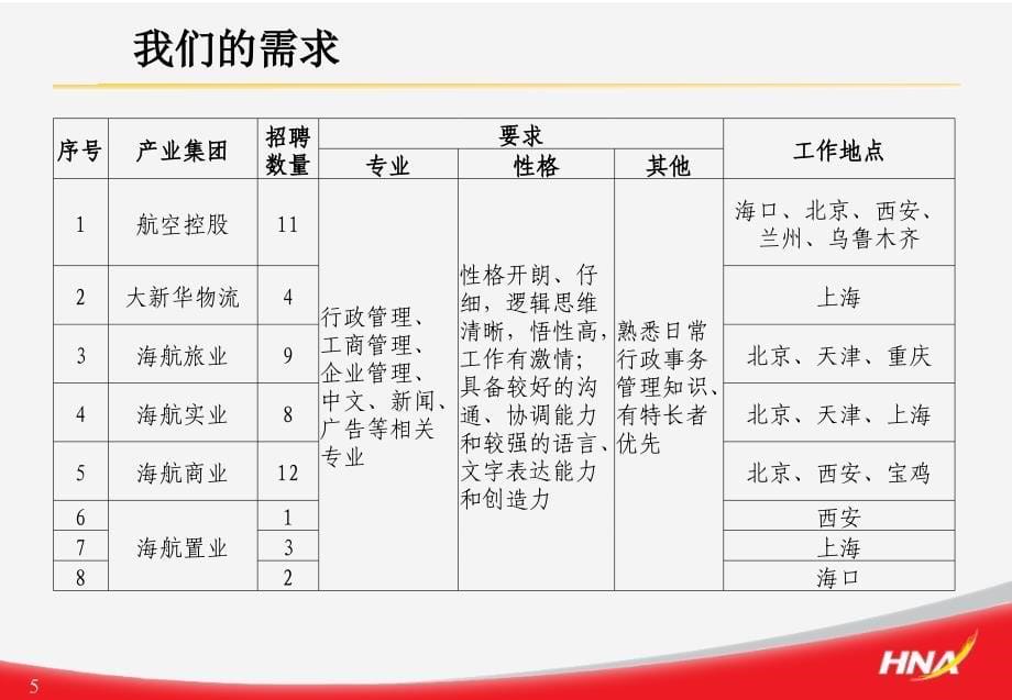 《二〇一〇年三月》PPT课件_第5页