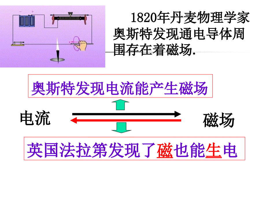 电磁感应__发电机课件_第2页