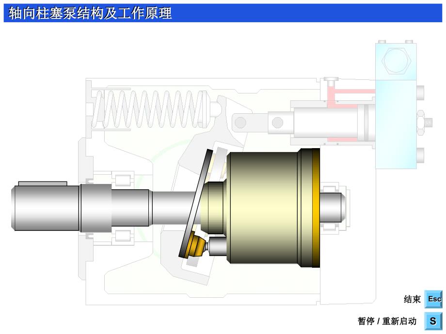 轴向柱塞泵的工作原理及演示ppt课件_第3页