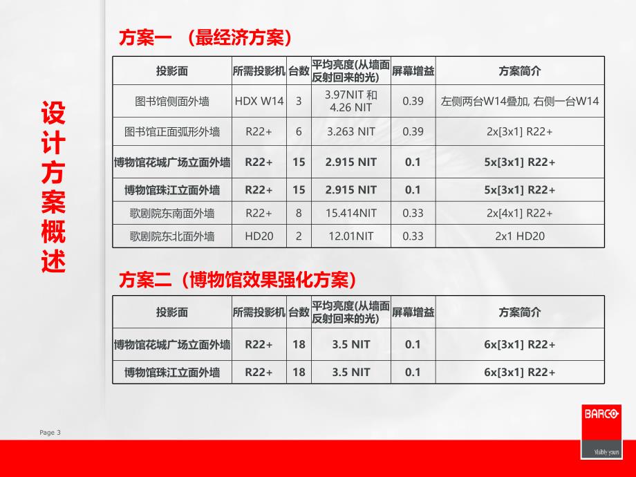 巴可花城广广州国际灯光节方案_第3页