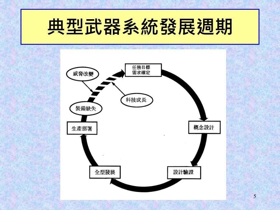 企业系统工程概论_第5页