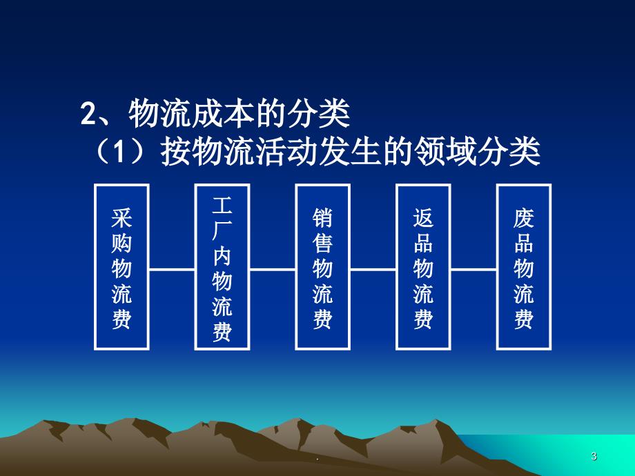 物流配送中心的成本管理PPT文档资料_第3页