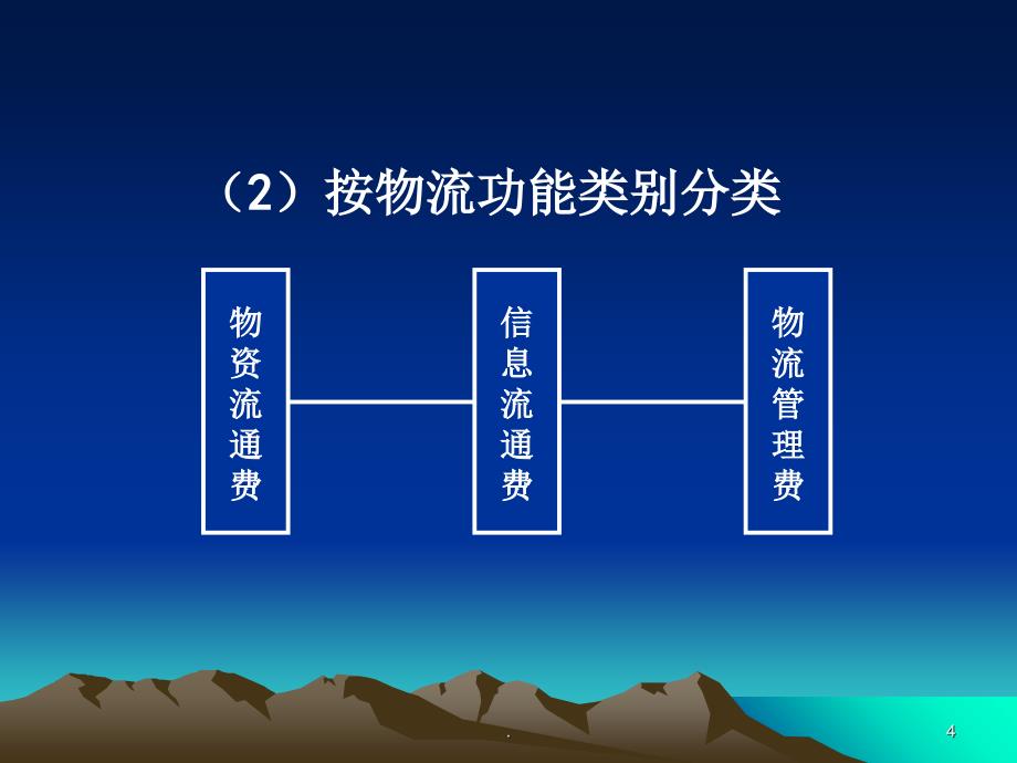 物流配送中心的成本管理PPT文档资料_第4页